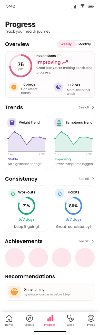 Long-Term Progress Hub & Habit Consistency