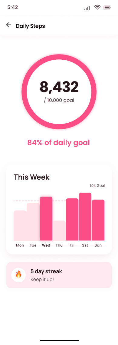 Daily Steps Tracker with 7-Day Bar Chart