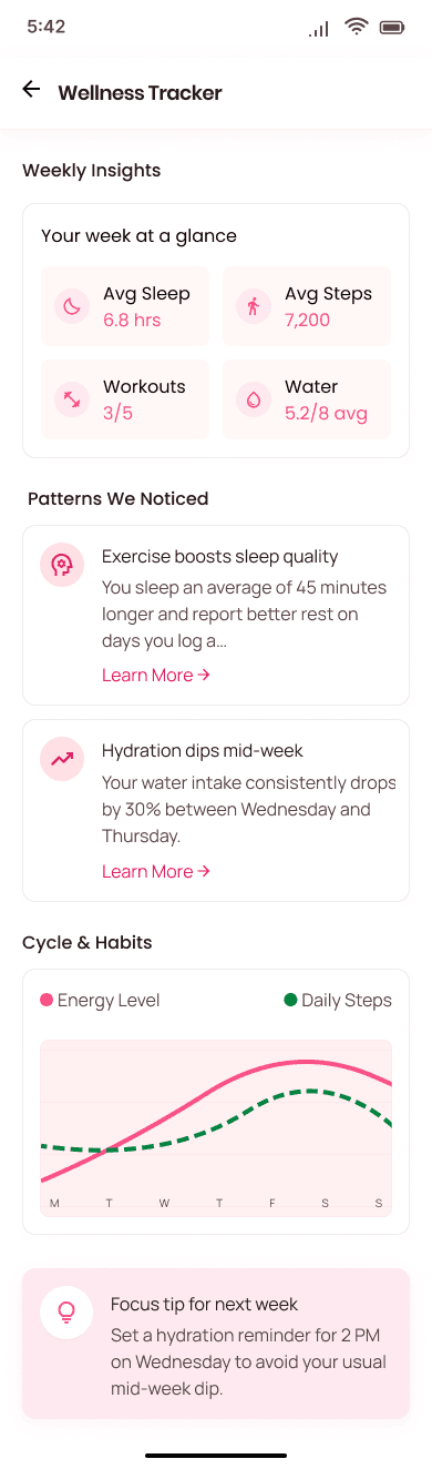 Weekly Insights & Discovered Behavioral Patterns